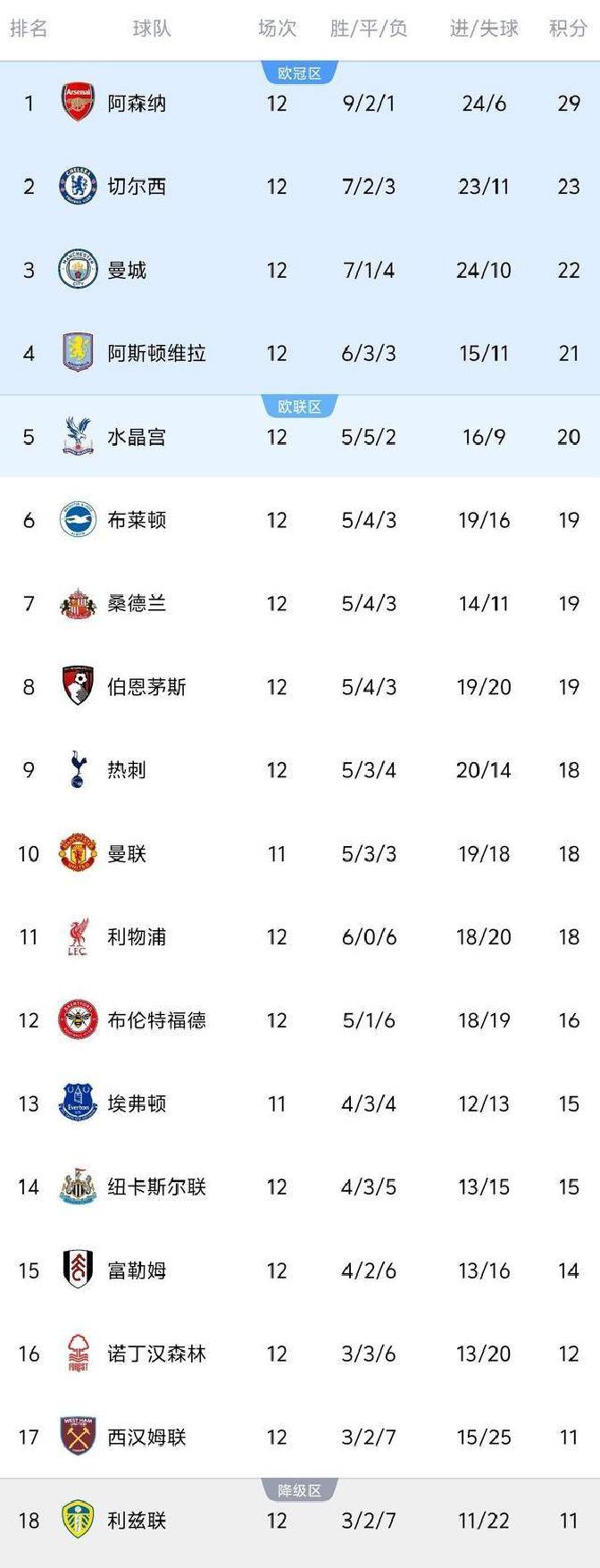 爱游戏体育app-包含今晨社区盾传出新动向，阿森纳战术微调，管理层表态：悬念犹存，赛程密集仍需轮换的词条